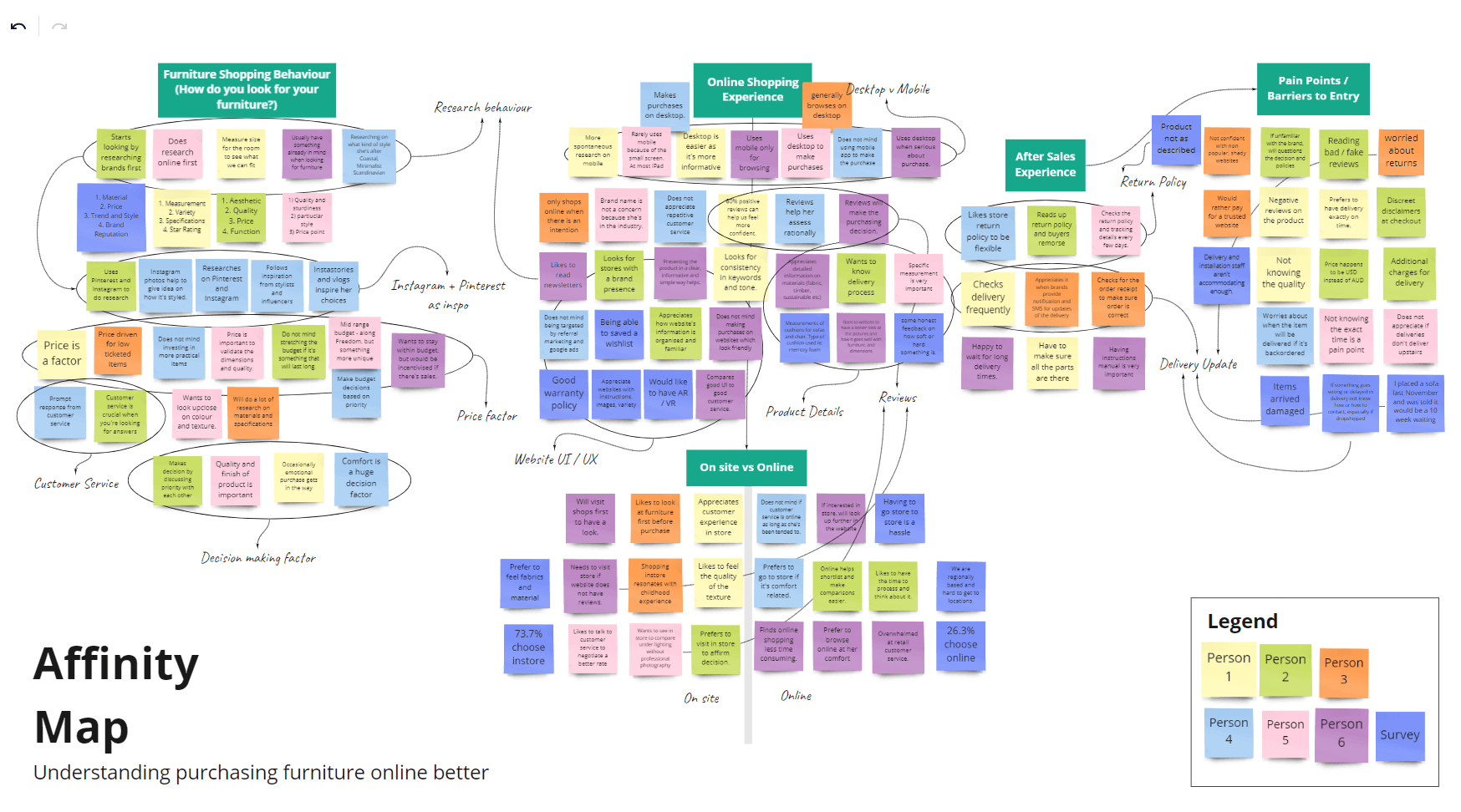 Affinity Map