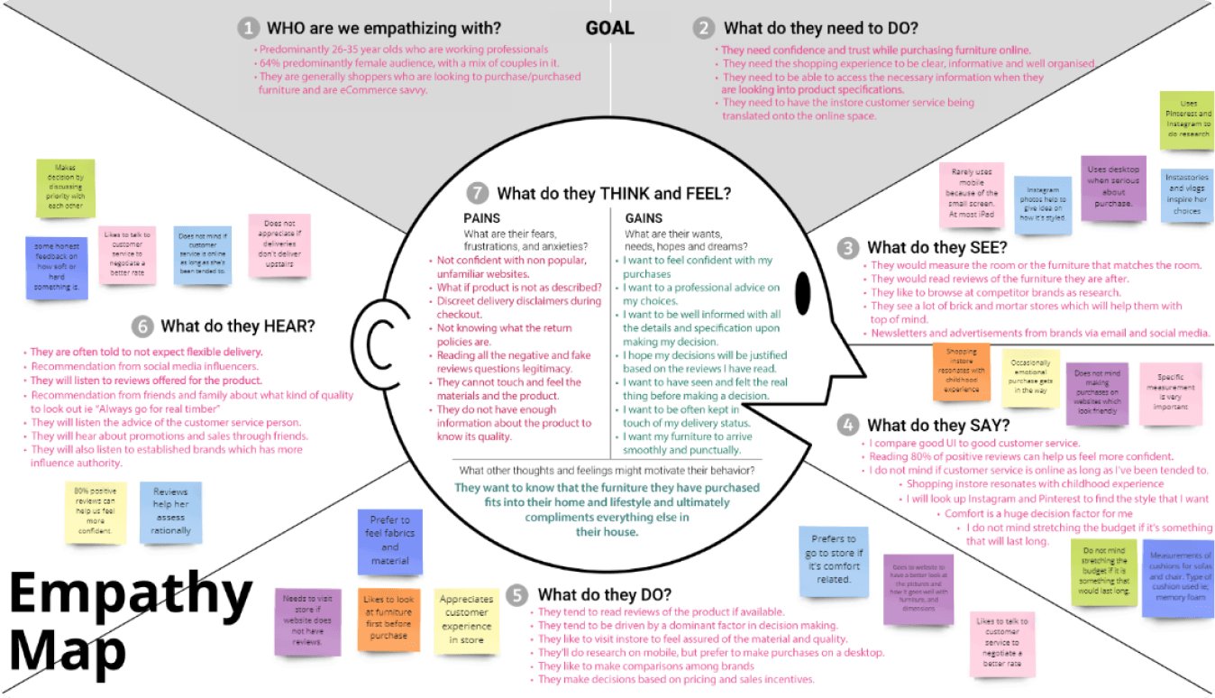 Empathy Map