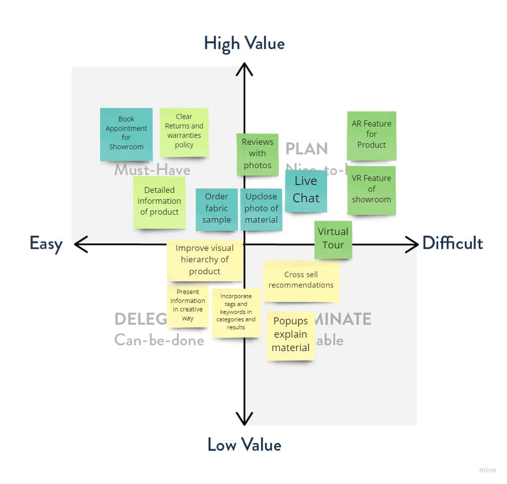MVP Matrix