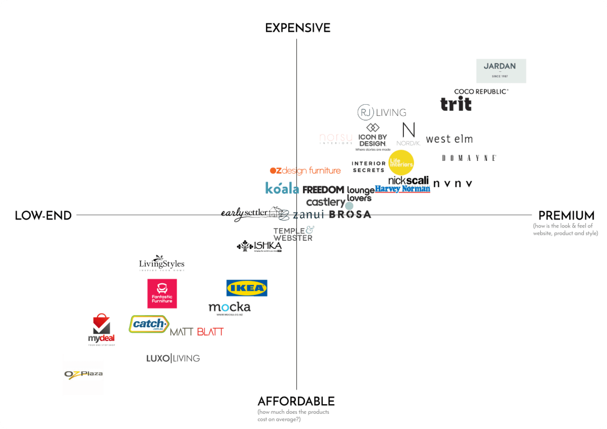 Brand Matrix