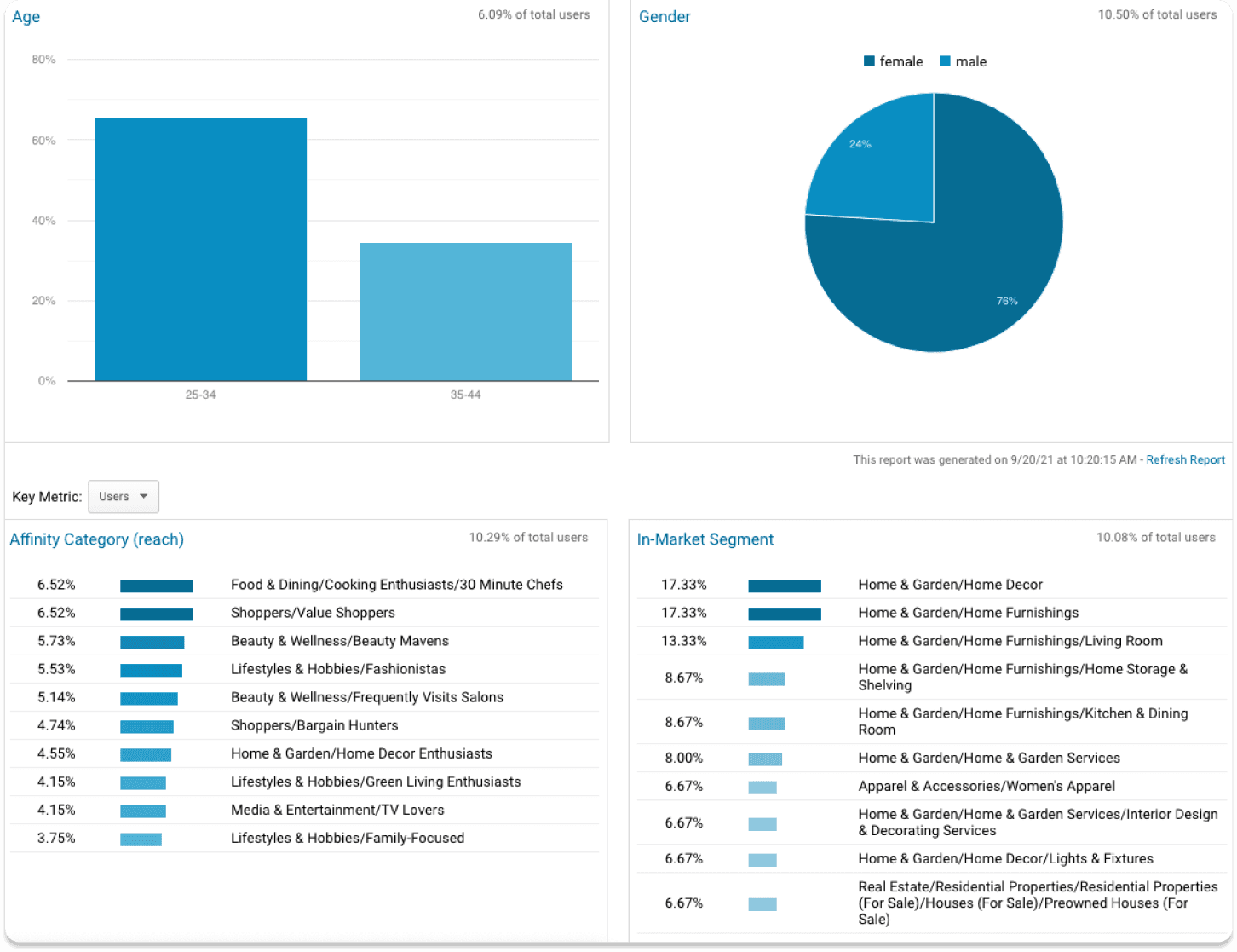 Google Analytics